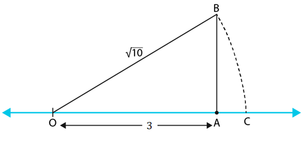 NCERT Exemplar Class 9 Maths Chapter 1- Ex. 1.3-3