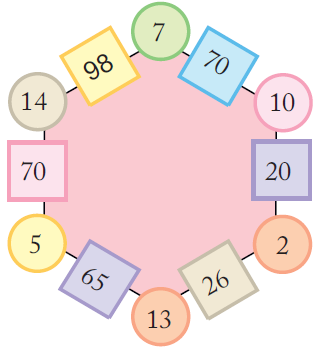 NCERT Solutions For Class 5 Maths Chapter 7 Image 36