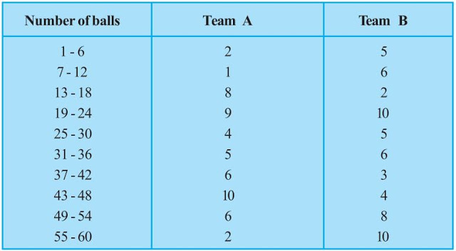 Ncert solutions class 9 chapter 14-9