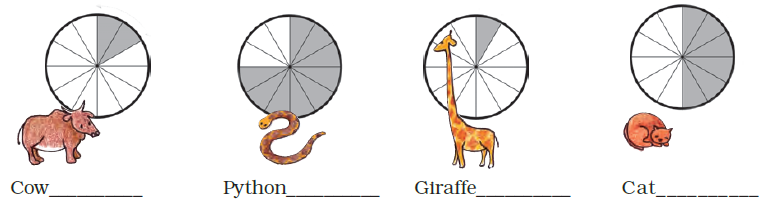 NCERT Answers for Class 5 EVS Chapter 1 – Super Senses - image 4