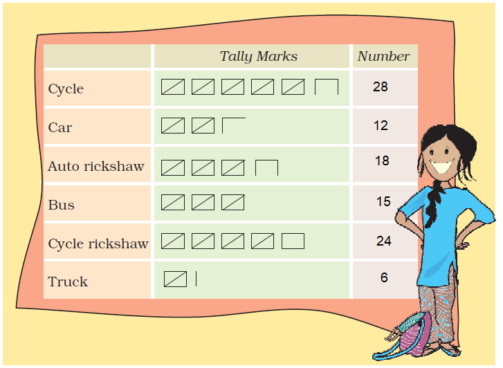 NCERT Solutions for Class 5 Maths Chapter 12 - Image 5