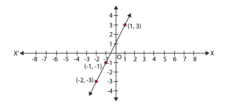 NCERT Exemplar Class 9 Maths Chapter 3 Ex.3.3-5