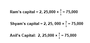 NCERT Act Class 12 Chp 3-13
