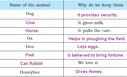 NCERT solutions Class 3 EVS chapter 19 - 2