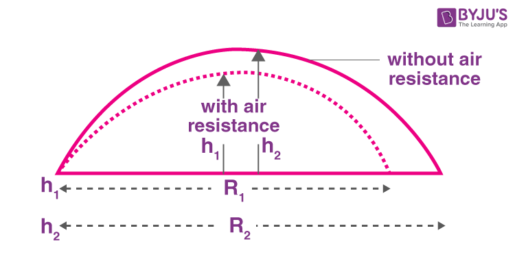 Exemplar Solutions Class 11 Physics Chapter 4 - 12
