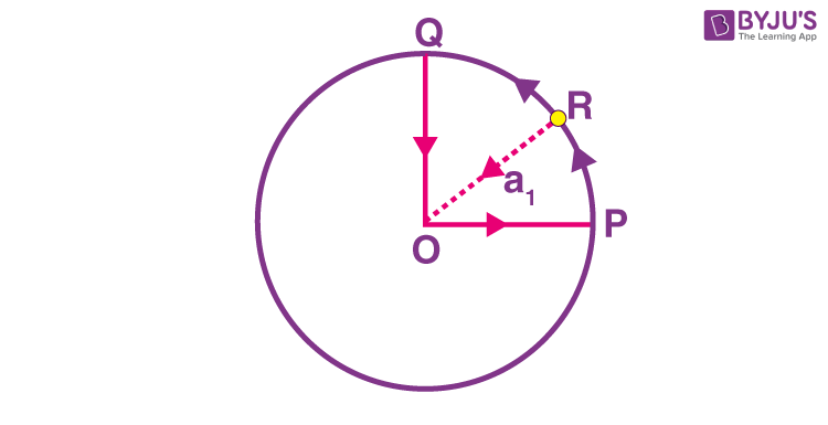 Exemplar Solutions Class 11 Physics Chapter 4 - 4
