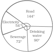 NCERT Exemplars Class 8 Maths Solutions Chapter 2 Image 35