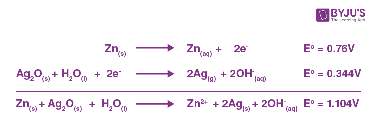Reaction taking place in the button cells