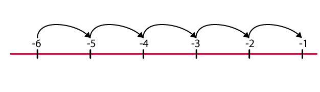 NCERT Solutions for Class 6 Maths Chapter 6 Exercise 6.1 - 12