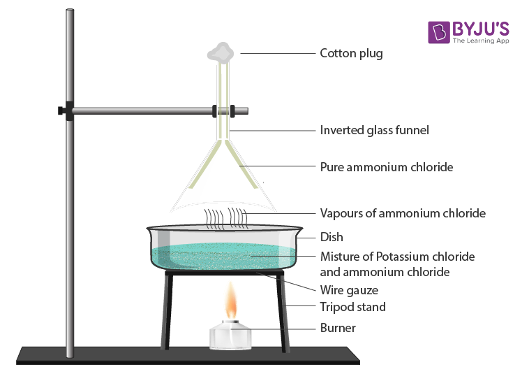 Sublimation method