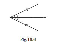 NCERT Exemplar Class 8 Science chapter 16 Solutions fig 6
