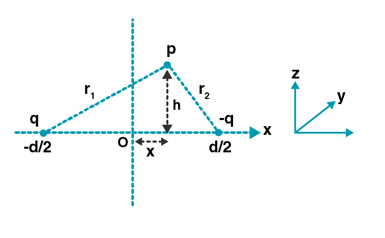 Exemplar Solutions Class 12 Physics Chapter 2 - 12