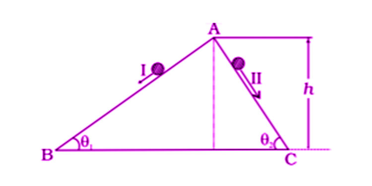 Exemplar Solutions Physics Class 11 Chapter 6 - 1