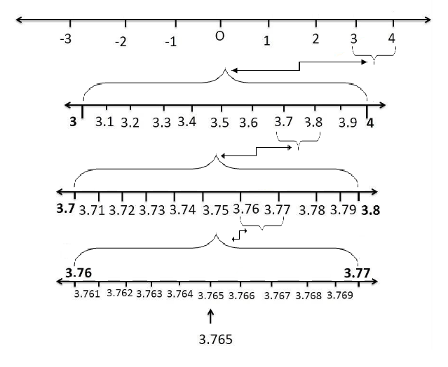 Ncert solutions class 9 chapter 1-18