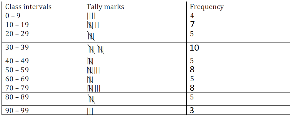 NCERT Exemplar Solutions Class 9 Maths Chapter 14 Ex.14.4-1