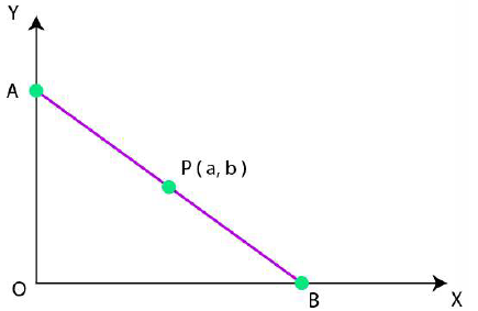 NCERT Solutions for Class 11 Maths Chapter 10 – Straight Lines image - 26