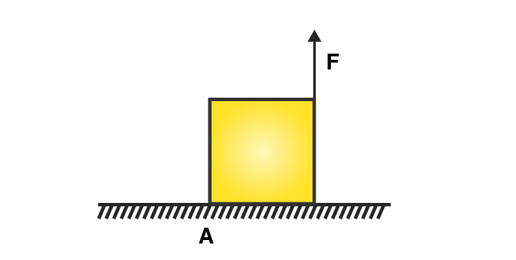 Exemplar Solutions Class 11 Physics Class 7 - 8