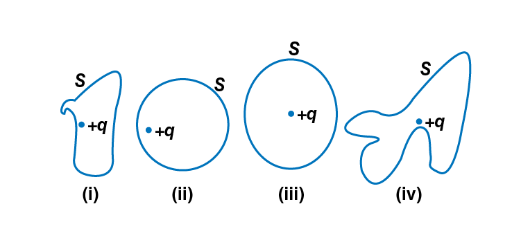 Exemplar Solutions Physics Class 12 Chapter 1 - 3