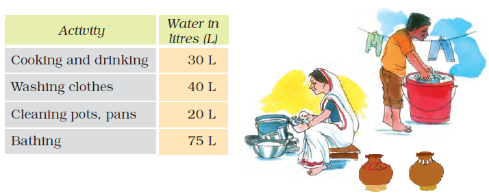 NCERT Solutions Mathematics Class 4 Chapter 7 - 14