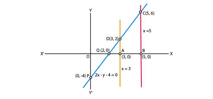 NCERT Exemplar Class 10 Maths Chapter 3 Ex. 3.4 Question 3