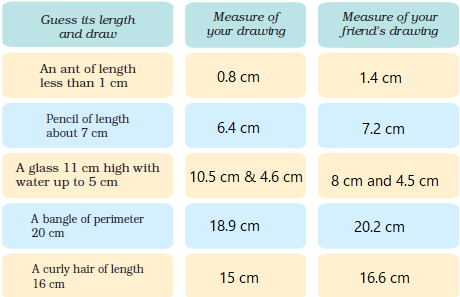 NCERT Solutions for Class 5 Chapter 10 Image 11