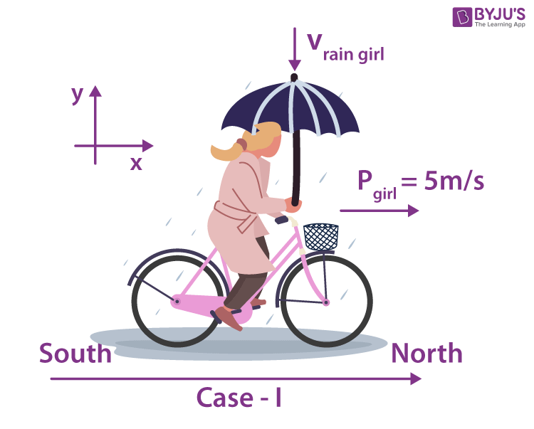 Exemplar Solutions Class 11 Physics Chapter 4 - 22