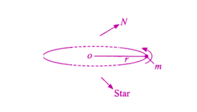 Exemplar Solutions Physics Class 11 Chapter 8 - 17