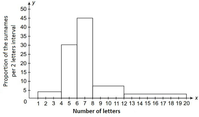 Ncert solutions class 9 chapter 14-14