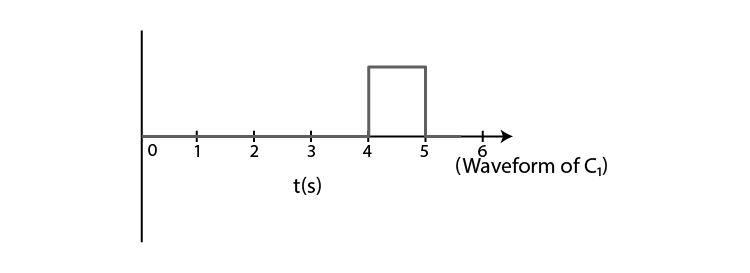 Exemplar Solutions Class 12 Physics Chapter 14 - 17