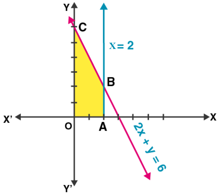NCERT Exemplar Solutions Class 12 Mathematics Chapter 12 - 1