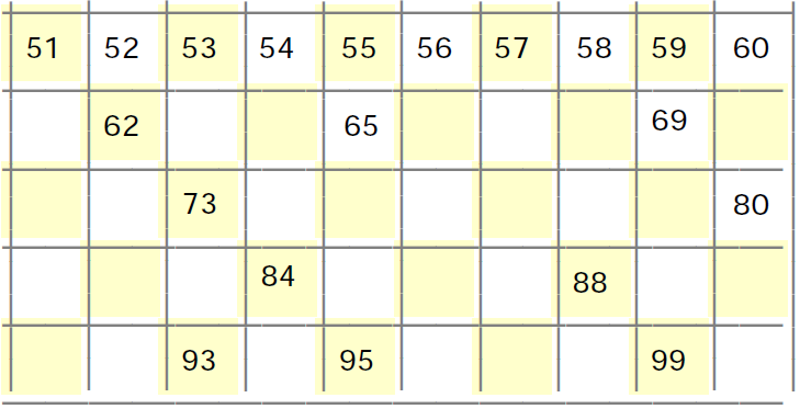 NCERT Solutions Class 1 Maths Chapter 11 Numbers-21