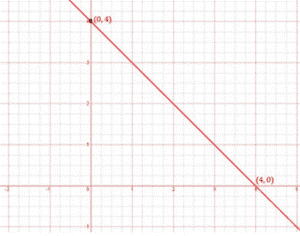 Ncert solutions class 9 chapter 4-2