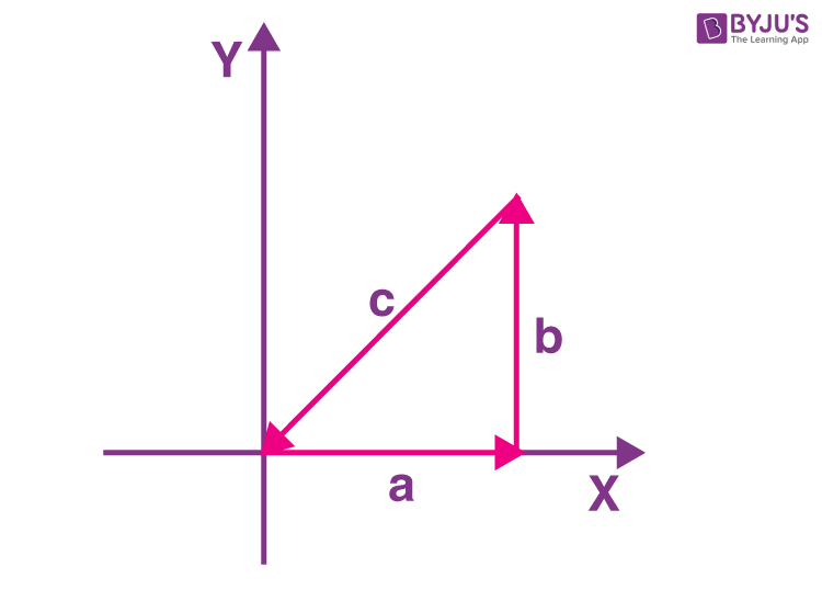 Exemplar Solutions Class 11 Physics Chapter 4 - 14