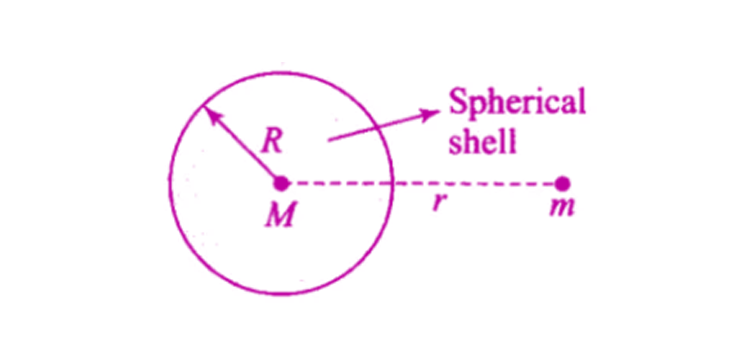 Exemplar Solutions Physics Class 11 Chapter 8 - 5