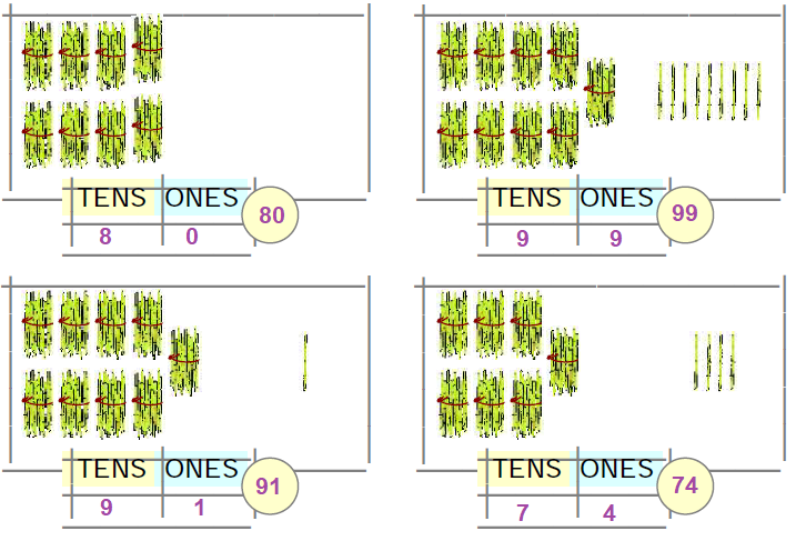 NCERT Solutions Class 1 Maths Chapter 11 Numbers-8