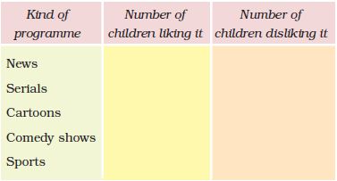 NCERT Solutions for Class 4 Chapter 14 Image 6