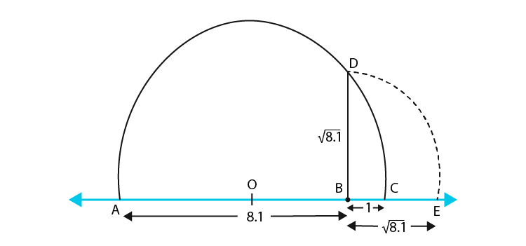NCERT Exemplar Class 9 Maths Chapter 1- Ex. 1.3-7