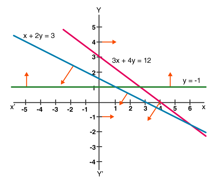 NCERT Exemplar Solutions Class 11 Maths Chapter 6-15