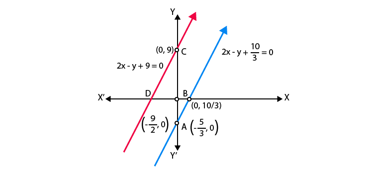 NCERT Exemplar Class 10 Maths Chapter 3 Ex. 3.1 Question 1