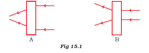 NCERT Exemplar Solutions Class 7 Science Chapter 15 Light-sol-1