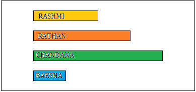 NCERT Solutions for Class 4 Chapter 14 Image 16