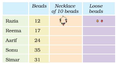 NCERT Solutions For Class 2 Maths Chapter 12 - 2
