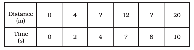 NCERT Exemplar Solutions Class 7 Science Chapter 13-sol-8