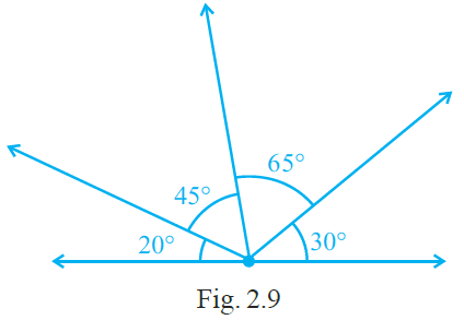 NCERT Exemplar Class 6 Maths Solutions Chapter 2 Geometry Image 7