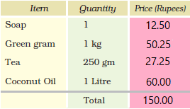 NCERT Solutions for Class 5 Chapter 10 Image 45