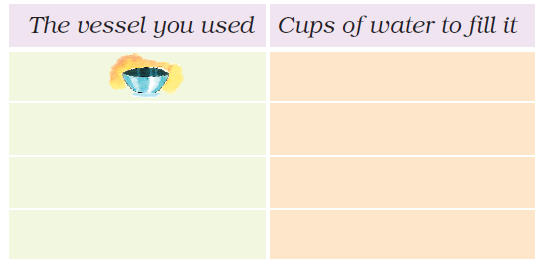 NCERT Solutions For Class 2 Maths Chapter 7 - 25