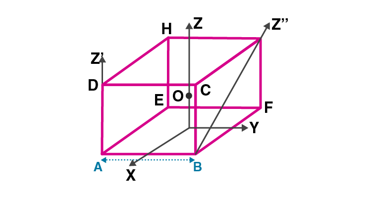 Exemplar Solutions Class 11 Physics Class 7 - 6