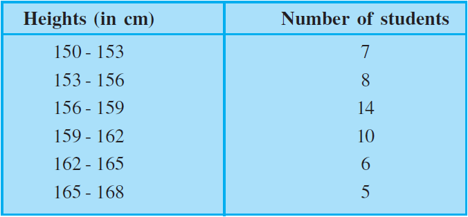 NCERT Exemplar Solutions Class 9 Maths Chapter 14 Ex.14.4-3
