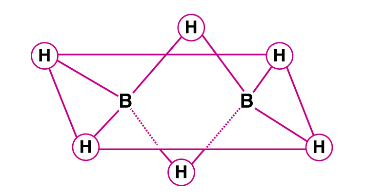 NCERT Exemplar Solutions of Class 11 Chemistry Chapter 11 The p- Block Elements-1