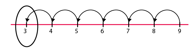 NCERT Solutions for Class 6 Maths Chapter 6 Exercise 6.2 - 5
